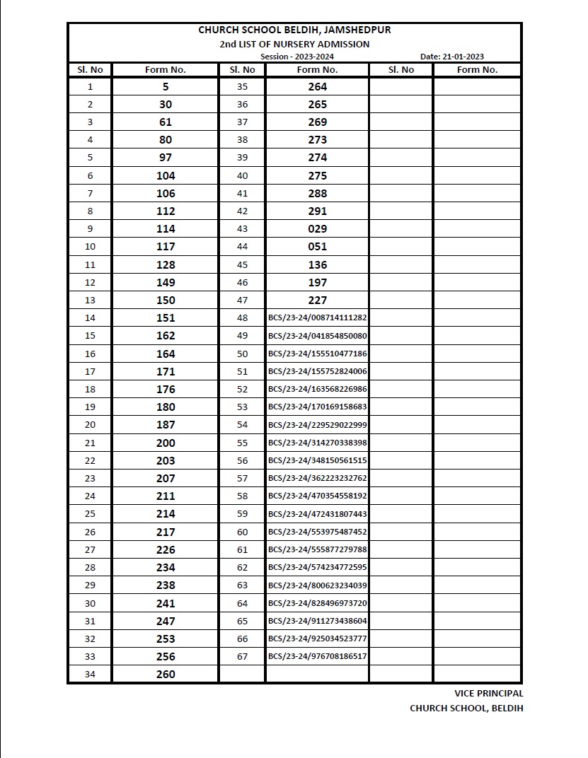 <b>Nursery Lottery Result (21-01-2023) </b>